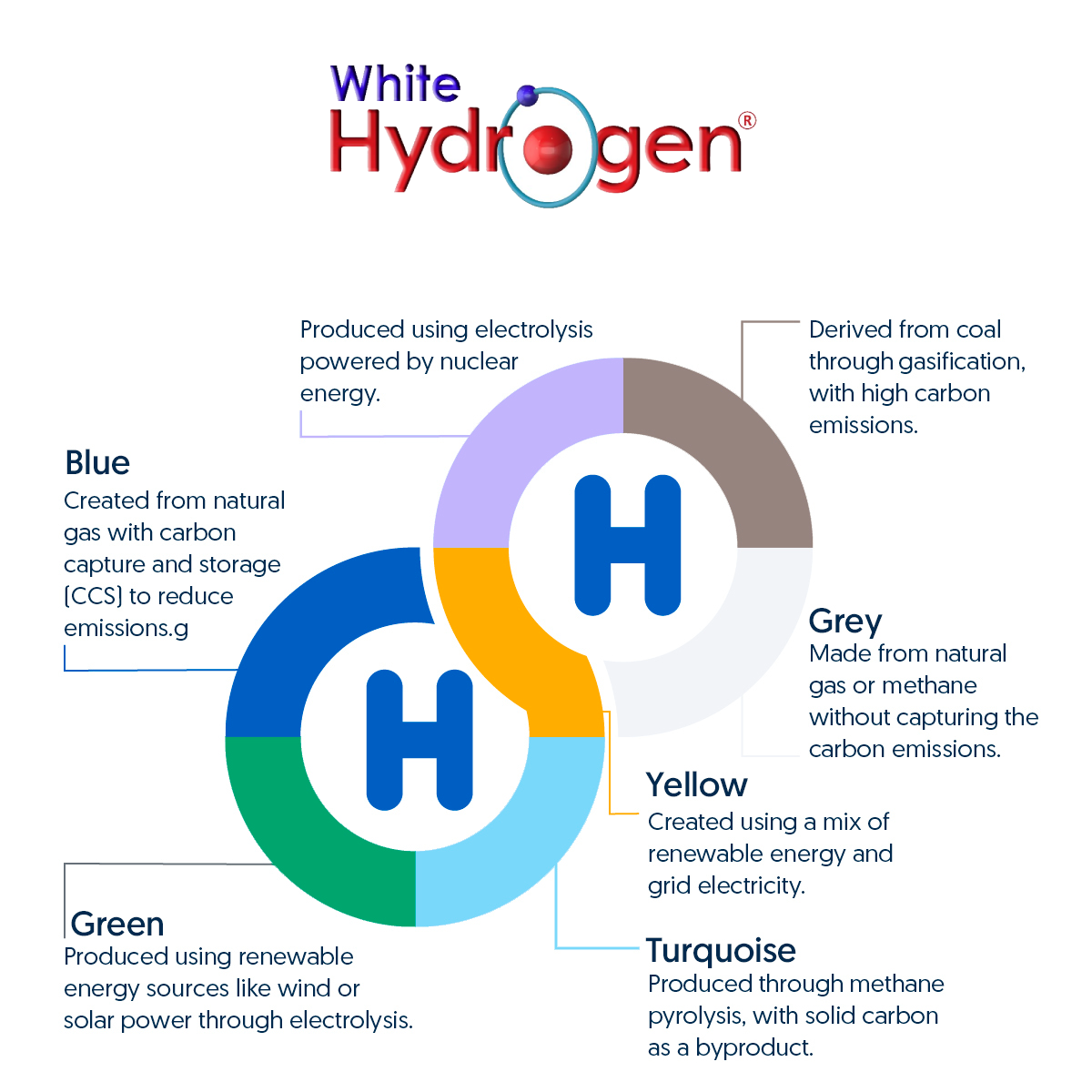 Hydrogen Environmental Impact Infographic